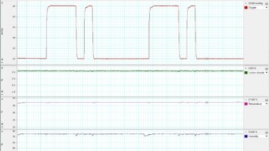 Lab Chart screenshot