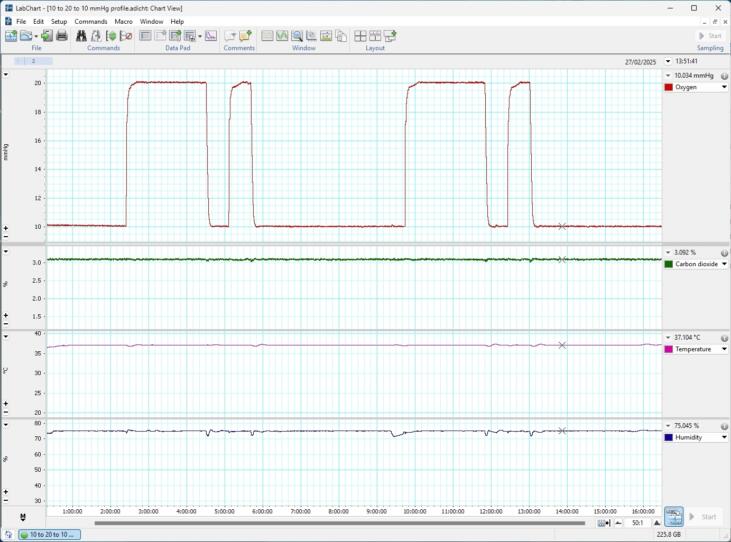 Lab Chart screenshot